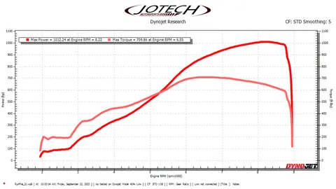 TWIN TURBO HURACAN dyno sheet