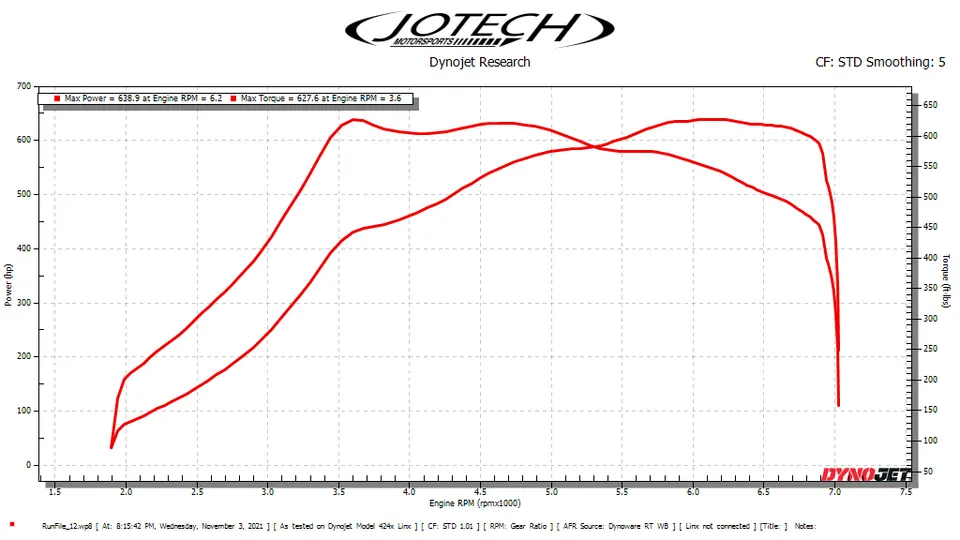 Dyno sheet — 639 whp