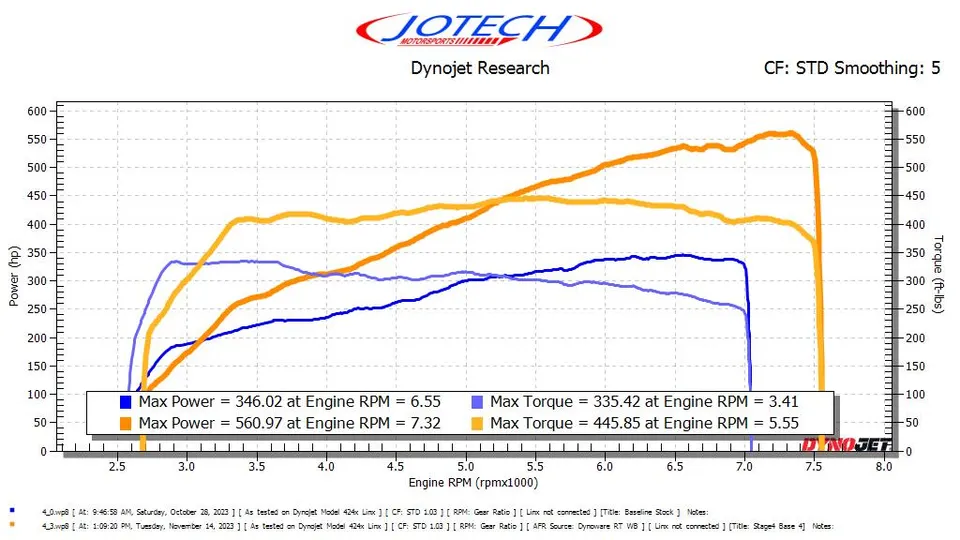 Dyno sheet — 561 whp