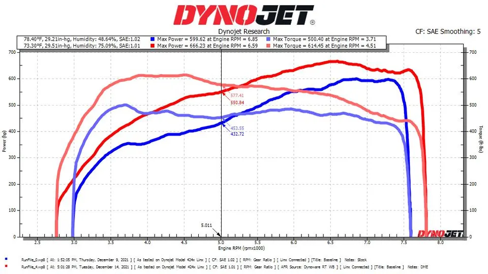 Dyno sheet — 666 whp