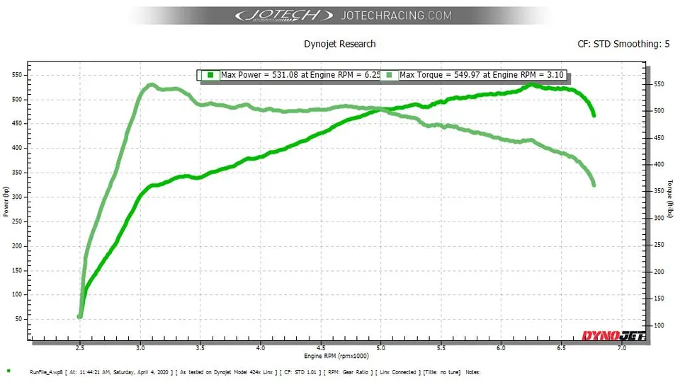 Dyno sheet — 531 whp