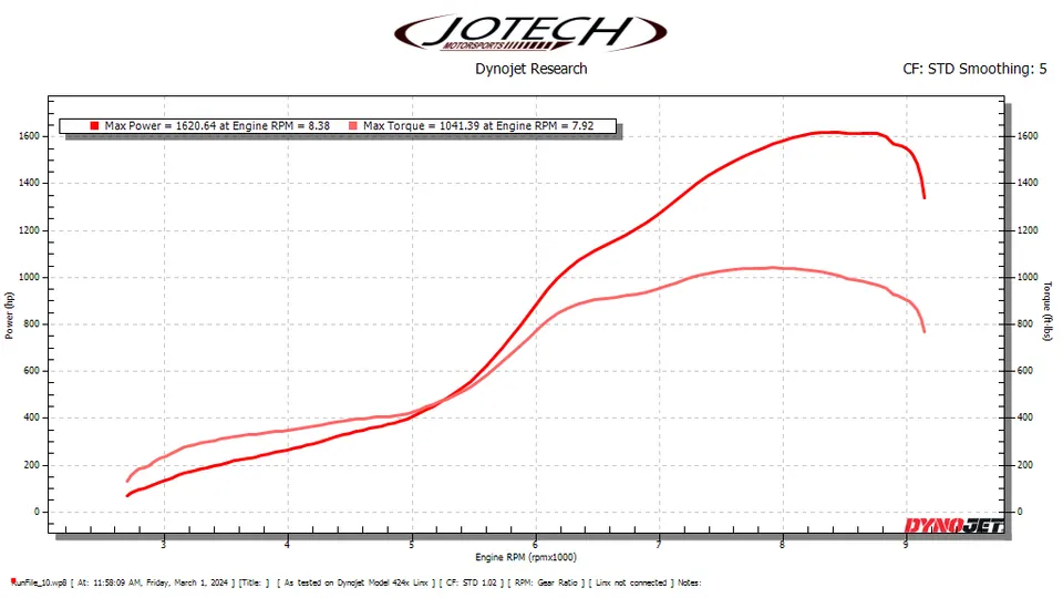 Dyno sheet — 1621 whp