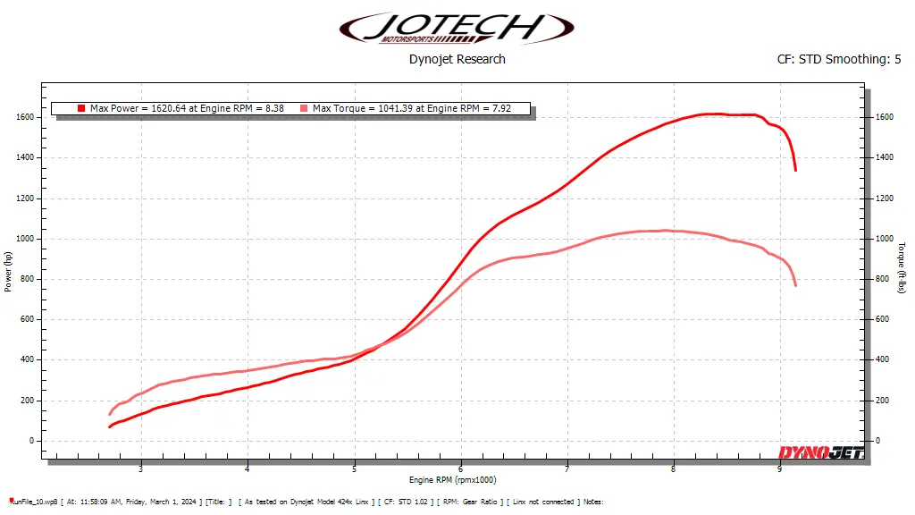 Jotech Motorsports Dynojet research chart showing max power 1620.64 hp and max torque 1041.39 ft-lbs.