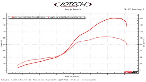 B 2.0 R8 Twin Turbo dyno sheet