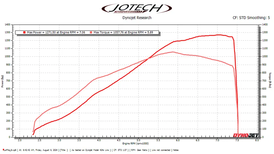 Dyno sheet — 1272 whp