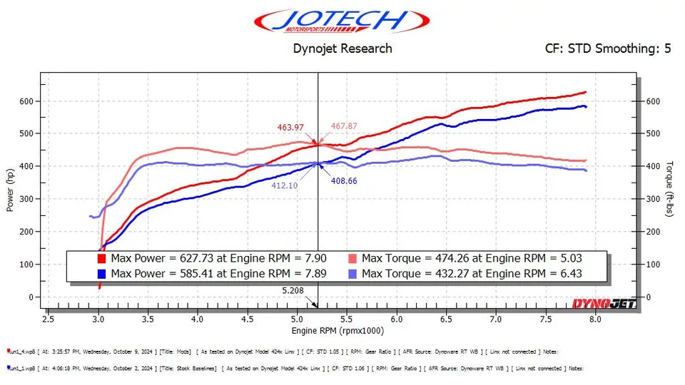 Dyno sheet — 628 whp