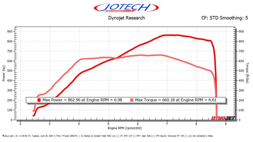 Dyno sheet — 863 whp
