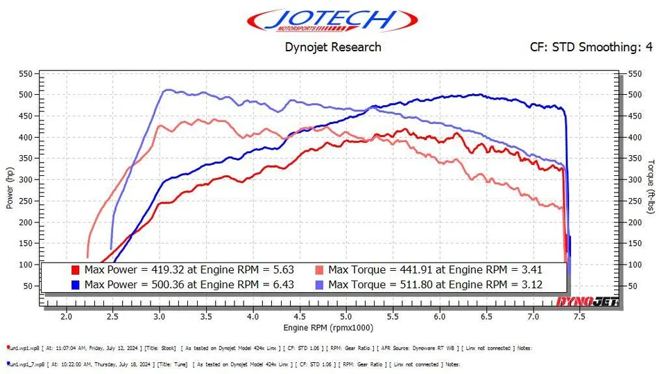 Dyno sheet — 500 whp