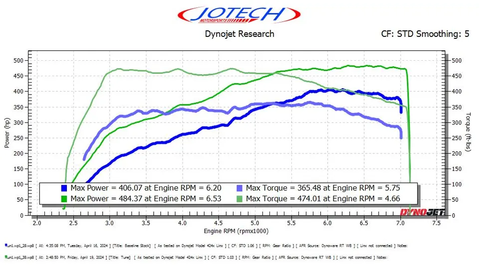 Dyno sheet — 484 whp