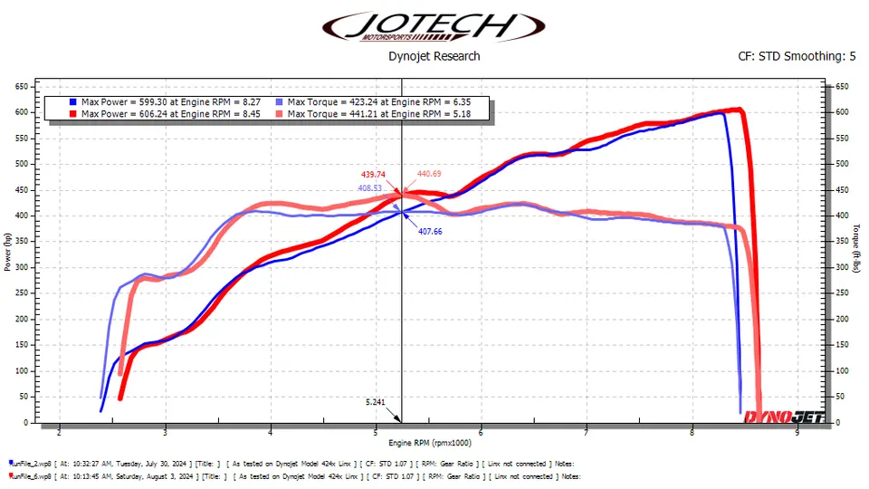 Dyno sheet — 606 whp