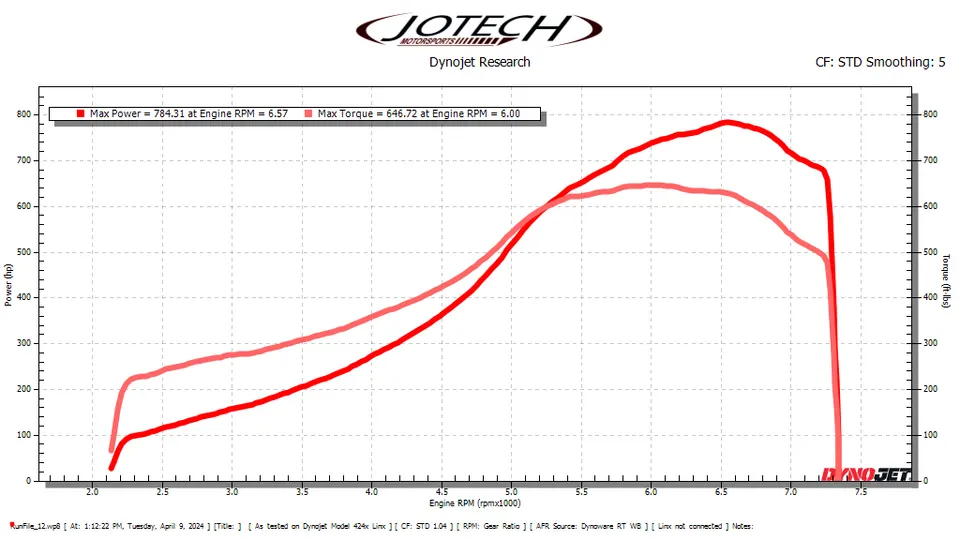 Dyno sheet — 784 whp