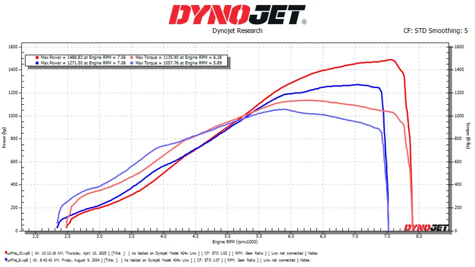 Dyno sheet — 1489 whp