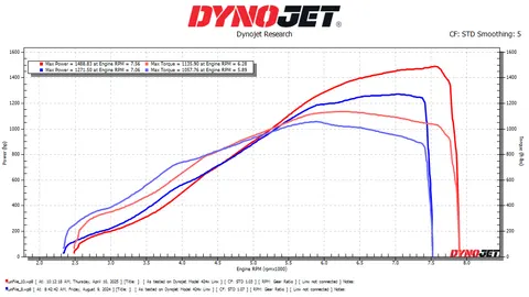 "GHOST" Jotech 30th Anniversary 2024 Nissan GTR dyno sheet