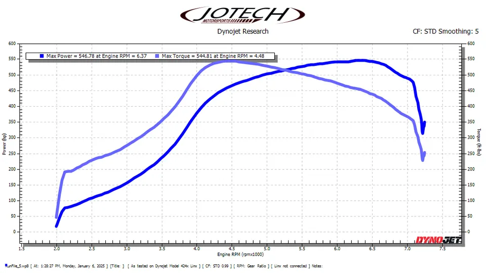 Dyno sheet — 547 whp