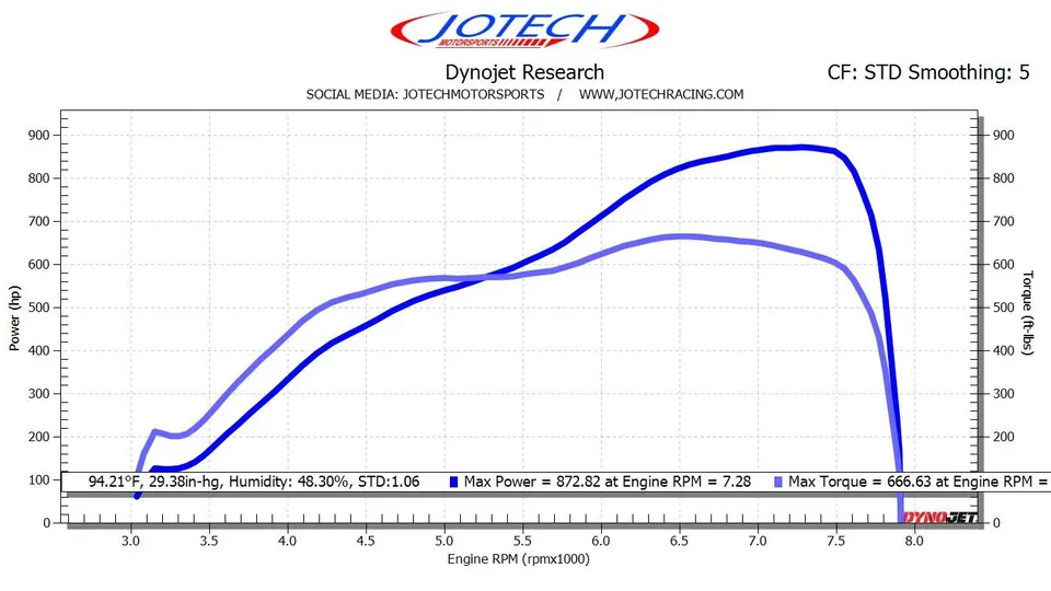 Dyno sheet — 873 whp