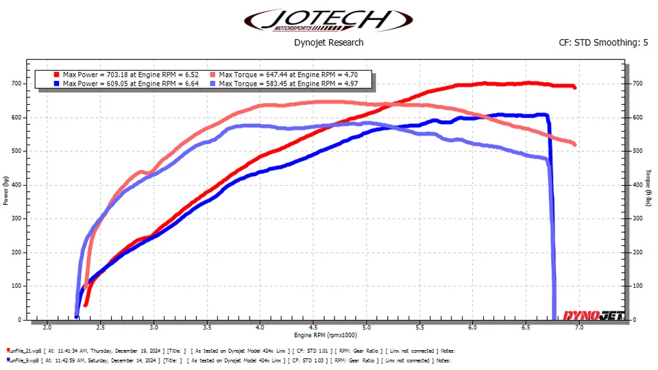 Dyno sheet — 703 whp