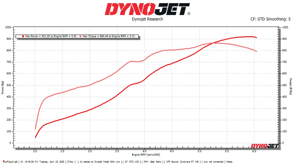 Dyno sheet // 921 whp