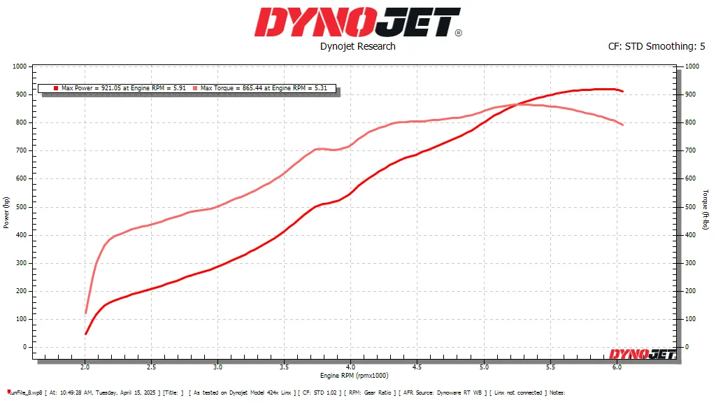 Dynojet dyno graph showing power and torque curves for a high-performance vehicle, with peak power at 921 hp.