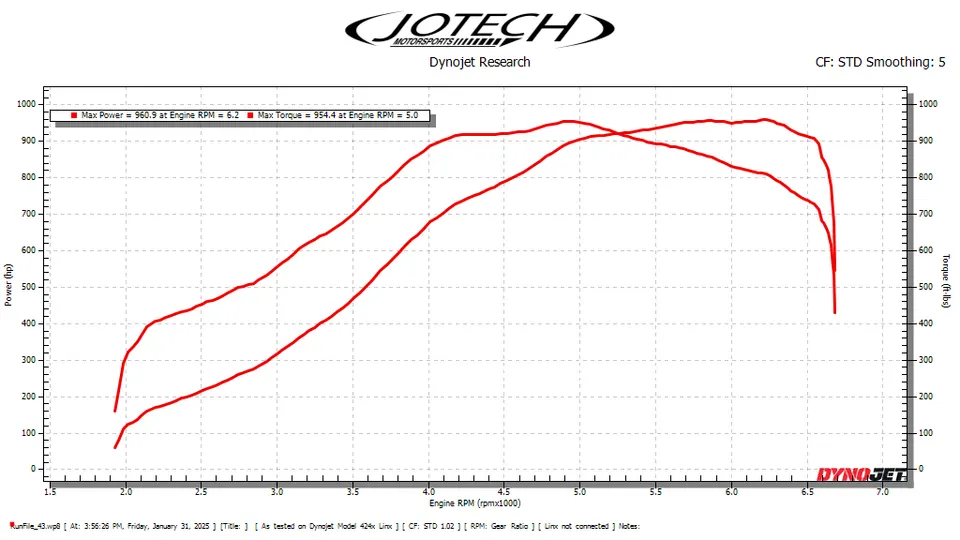 Dyno sheet — 961 whp