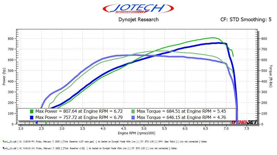 Dyno sheet — 808 whp