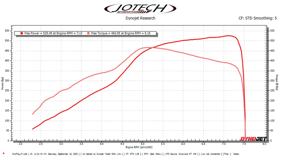 Dyno sheet — 525 whp