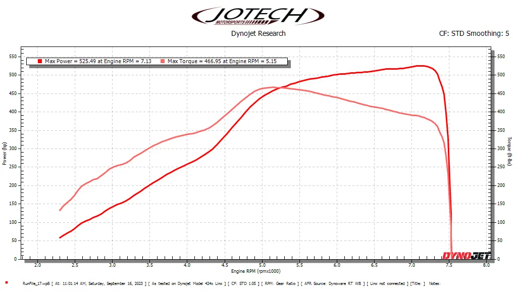 Dynojet research dyno graph showing power and torque curves for a Jotech Motorsports tuned vehicle, with max power 525.49 hp.
