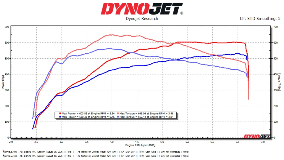 Dyno sheet // 604 whp
