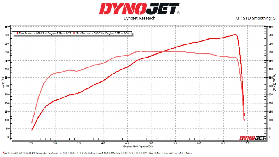 Dyno sheet // 602 whp