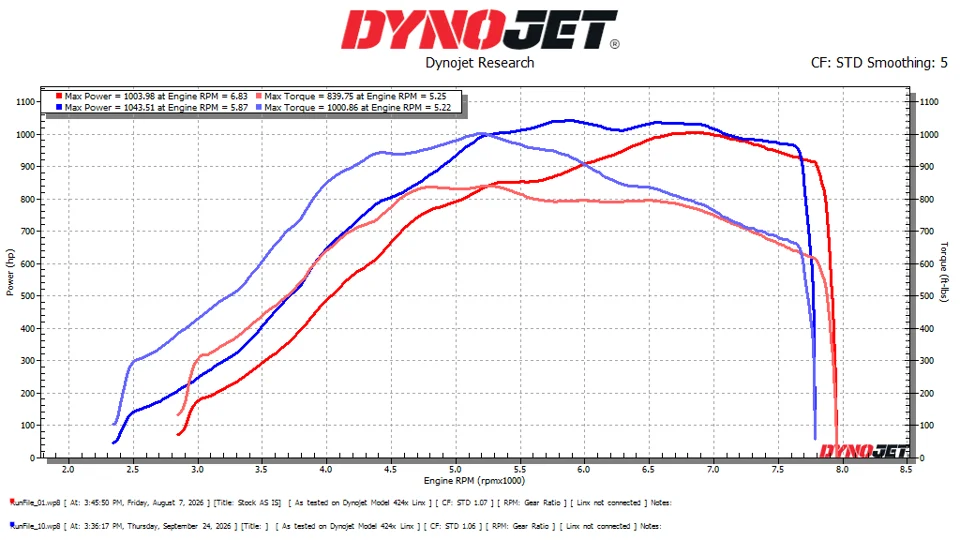 Dyno sheet // 1004 whp