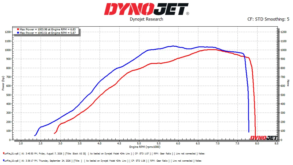 Dyno sheet // 1044 whp
