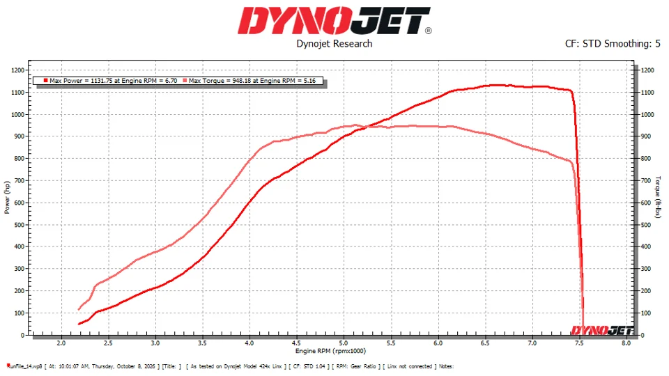 Dyno sheet // 1132 whp