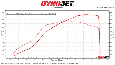 HERSCHEL GTR - STAGE 6 - COMING SOON dyno sheet