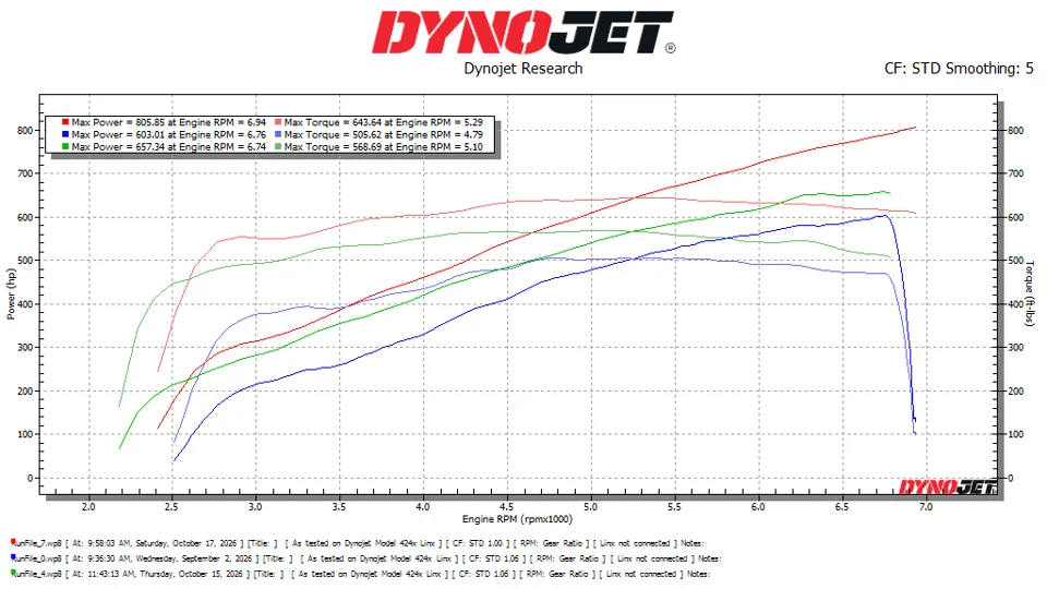 Dyno sheet // 806 whp