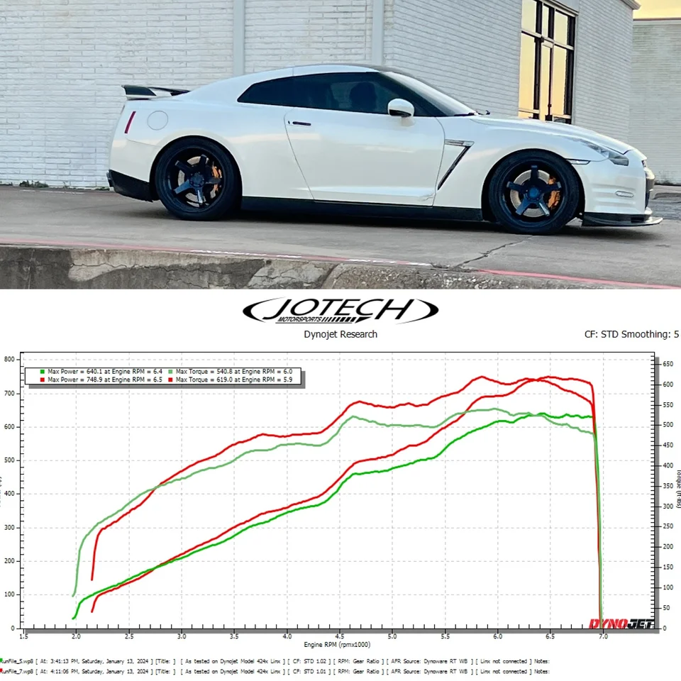 Thank you to Adan Casarez and congrats on your Stage3 GTR making 748whp and 619w