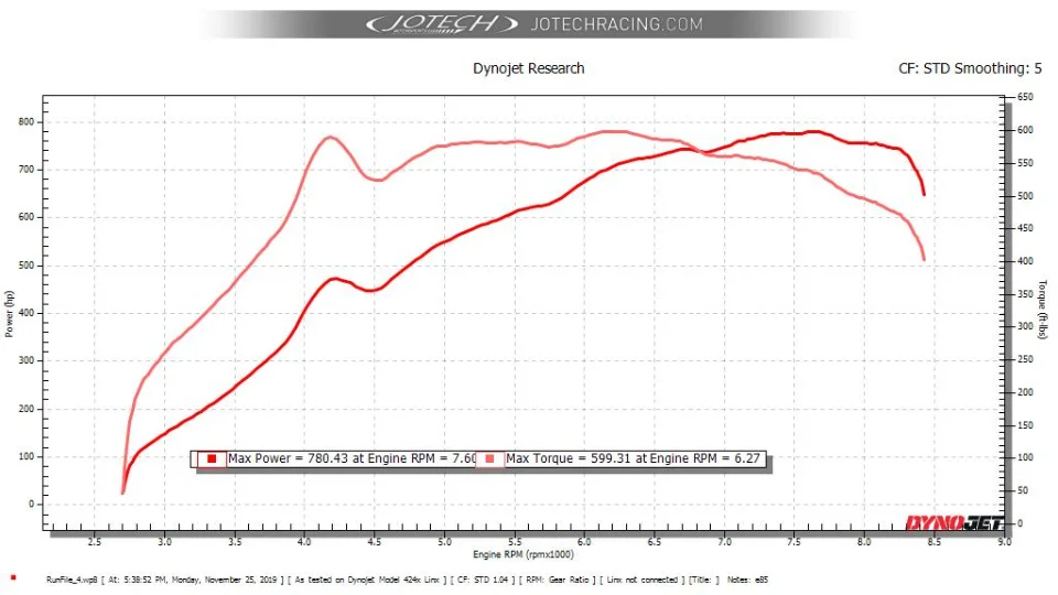 Dyno sheet — 780 whp