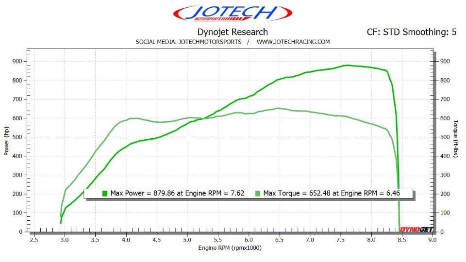 Dyno sheet — 880 whp