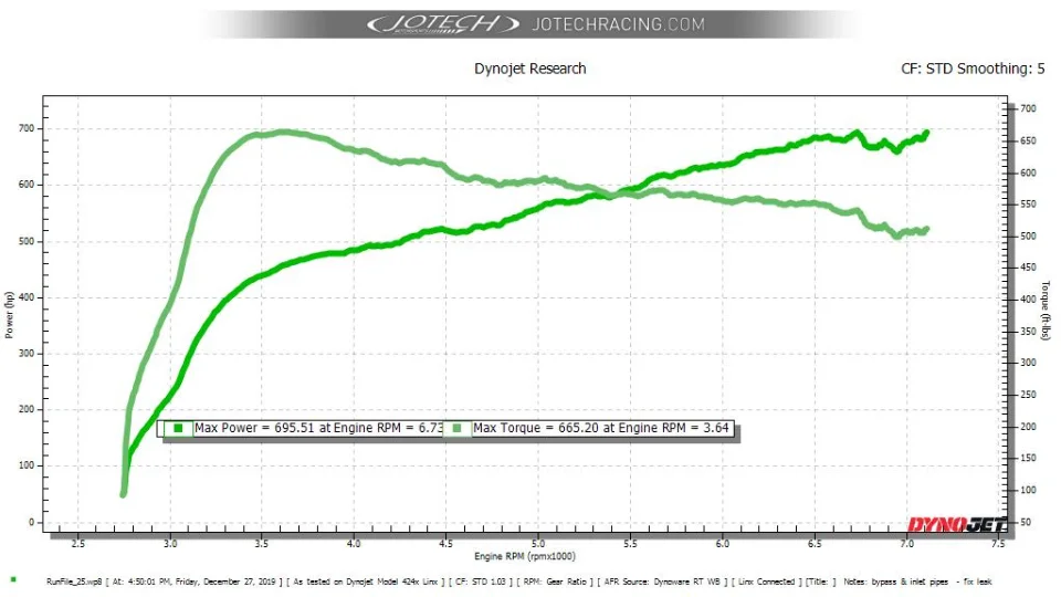 Dyno sheet // 696 whp