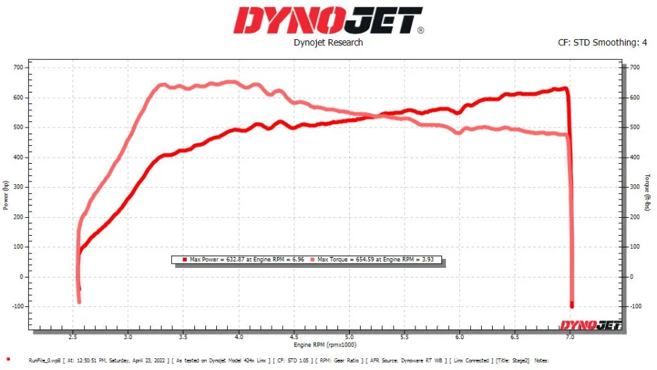 Dyno sheet // 633 whp