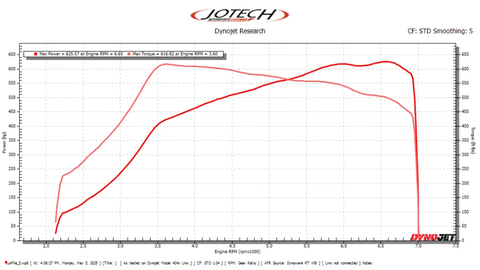 Dyno sheet — 626 whp