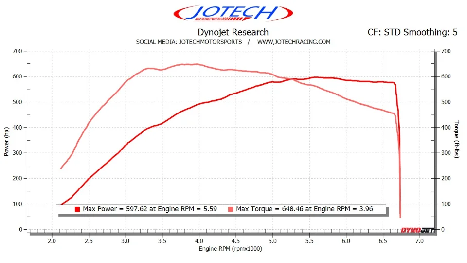 Dyno sheet — 598 whp