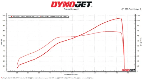 2010 Nissan GT-R · Mauricio Ramirez dyno sheet