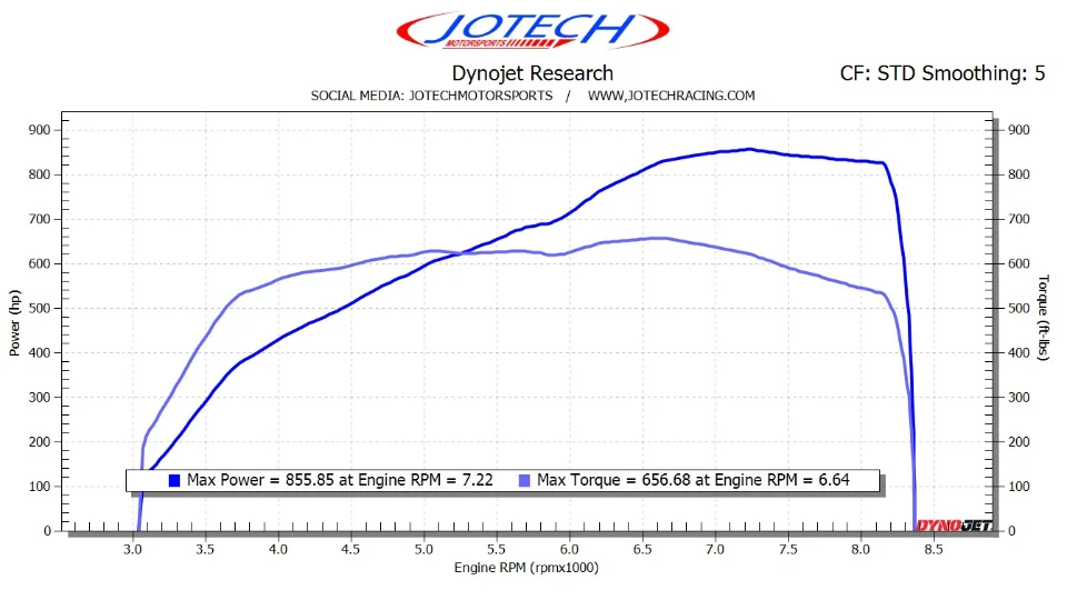 Dyno sheet // 856 whp