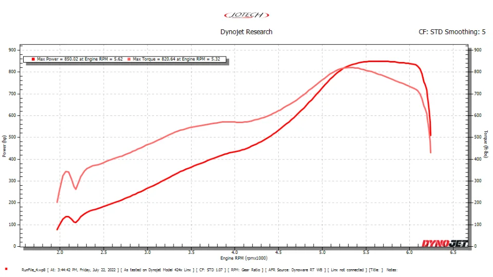 Dyno sheet // 850 whp