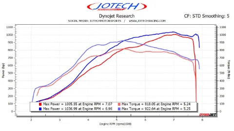 MIKE M. - 2026 ZR1 dyno sheet