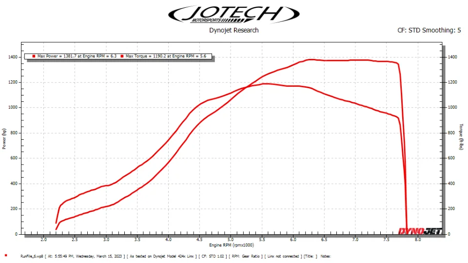 Dyno sheet // 1382 whp