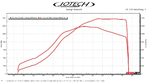 QUEEN OF HEARTS "Redandboosted" GTR dyno sheet