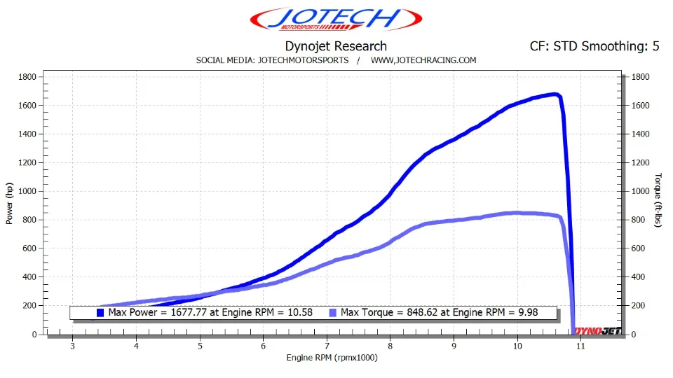 Dyno sheet — 1678 whp