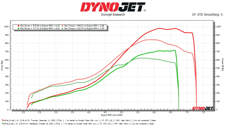 Dyno sheet — 980 whp
