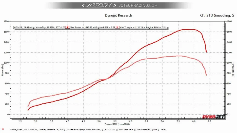 Dyno sheet — 1647 whp