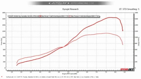 ERIK - STAGE 6.5 GTR dyno sheet